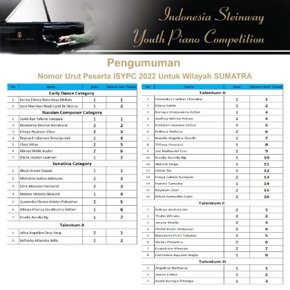 /news-indonesia/Pengumuman-nomor-urut-peserta-untuk-wilayah-Sumatra