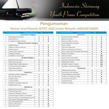 /news-indonesia/Pengumuman-nomor-urut-peserta-untuk-wilayah-Jabodetabek