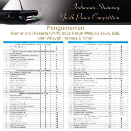 /news-indonesia/Pengumuman-nomor-urut-peserta-untuk-wilayah-Jabodetabek0